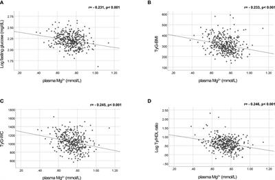 Magnesium increases insulin-dependent glucose uptake in adipocytes